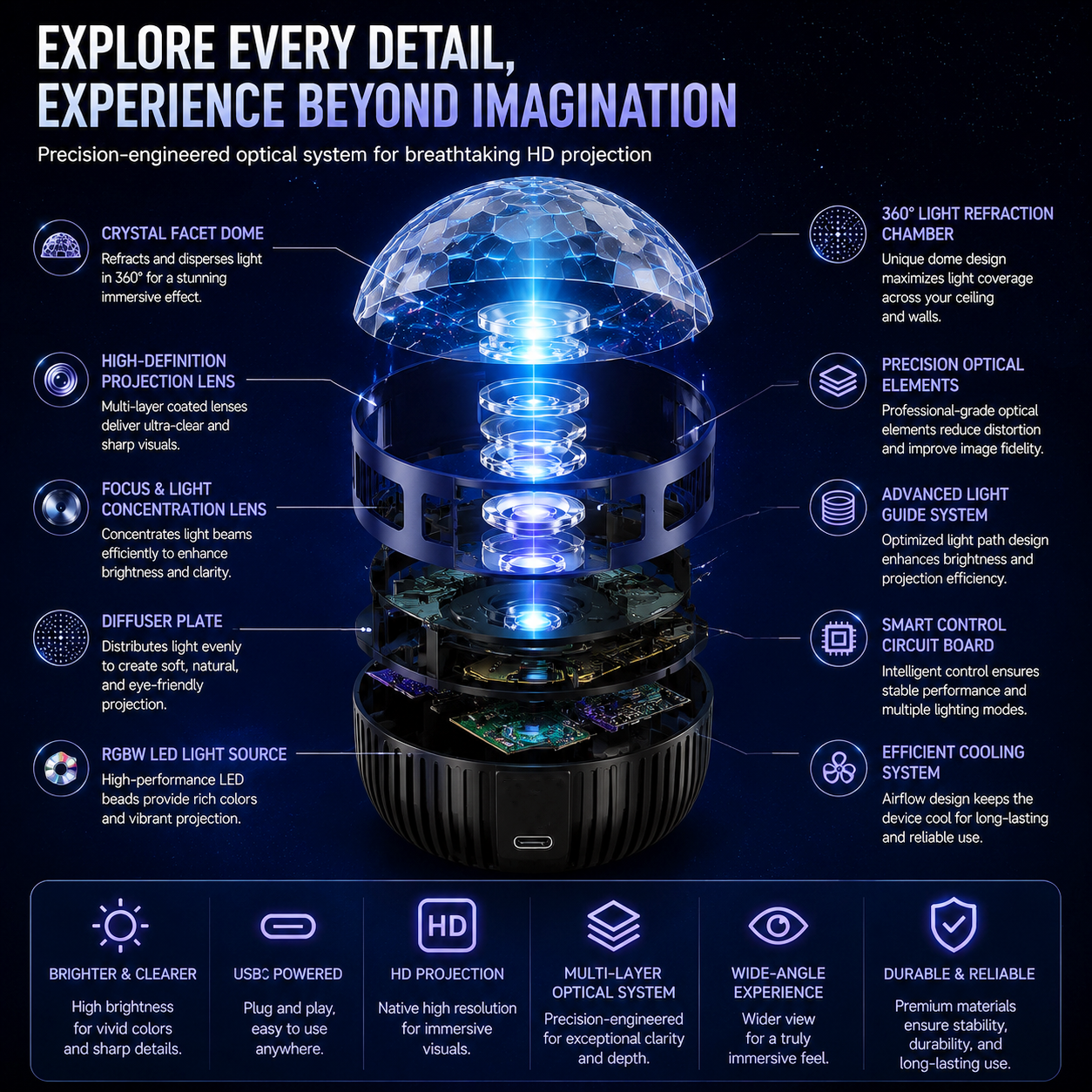 🦖🎁360°-os intelligens holografikus csillagos égbolt projektor (HD intelligens dinamikus 5D)