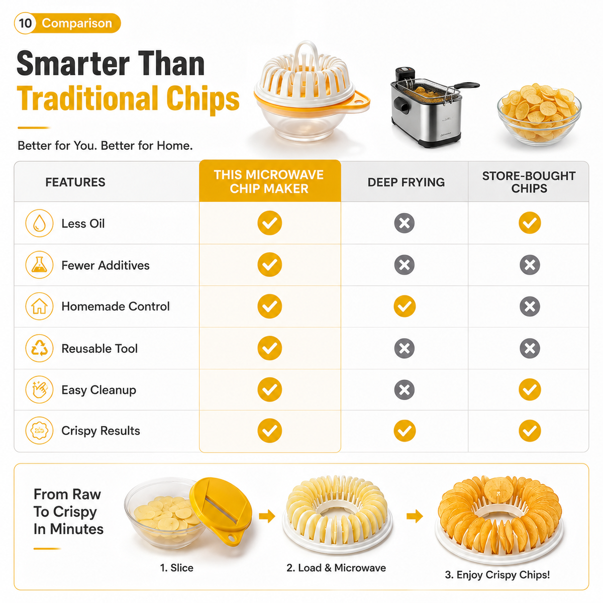 🥔 MOST 50% KEDVEZMÉNY! 🍟 Mikrohullámú sütőbe való házi burgonyaszirom-készítő gép – olajmentes, ropogós és egészséges – tökéletes házi rágcsálnivalókhoz 🥗✨